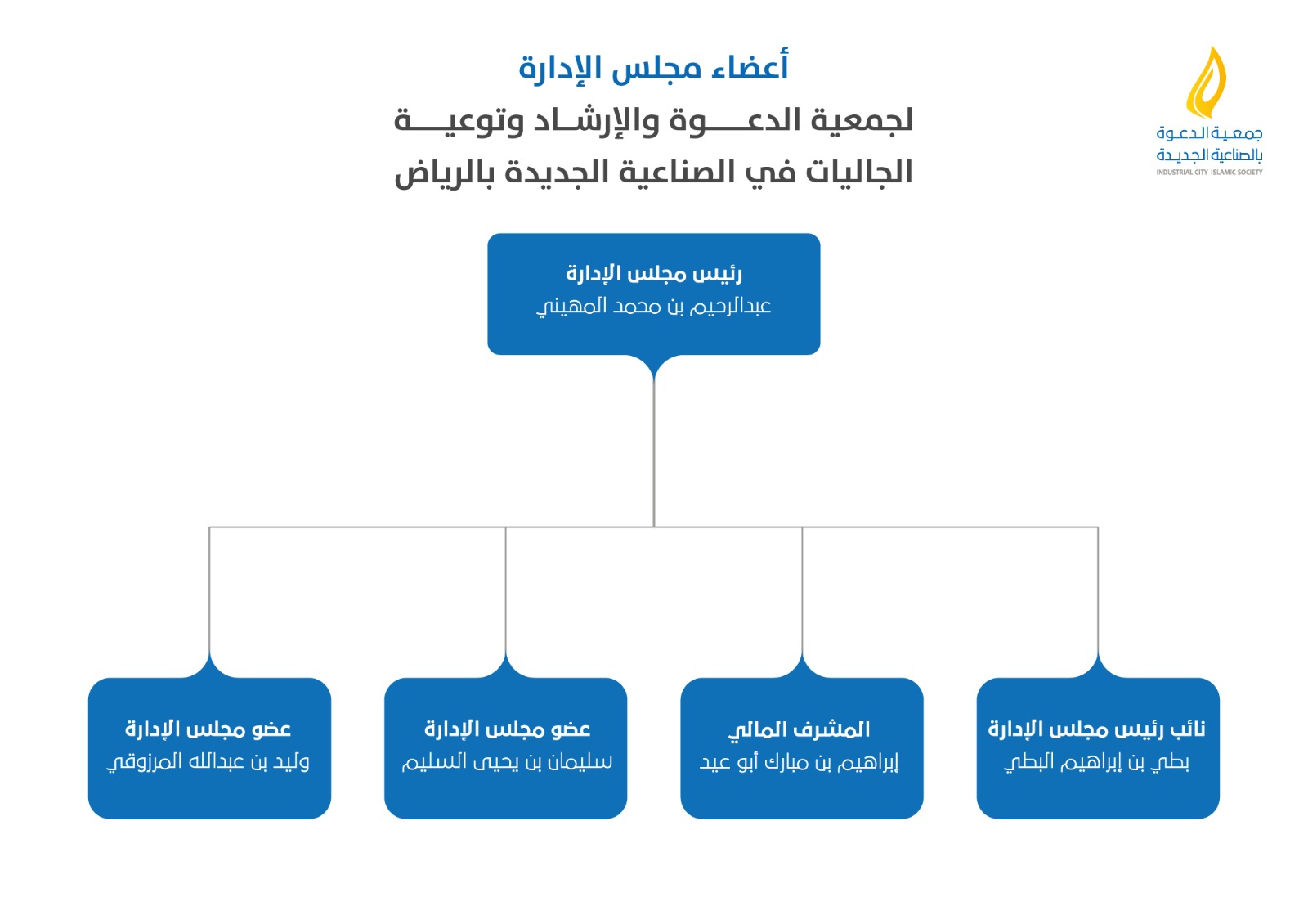 أعضاء مجلس الإدارة