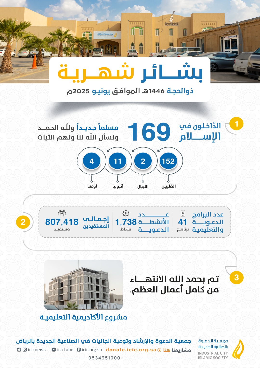 بشائر شهرية  لشهر ذو الحجة 1446هـ الموافق يونيو 2025م