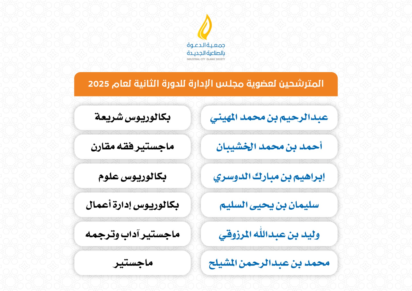 المترشحين لعضوية مجلس الإدارة للدورة الثانية 2025